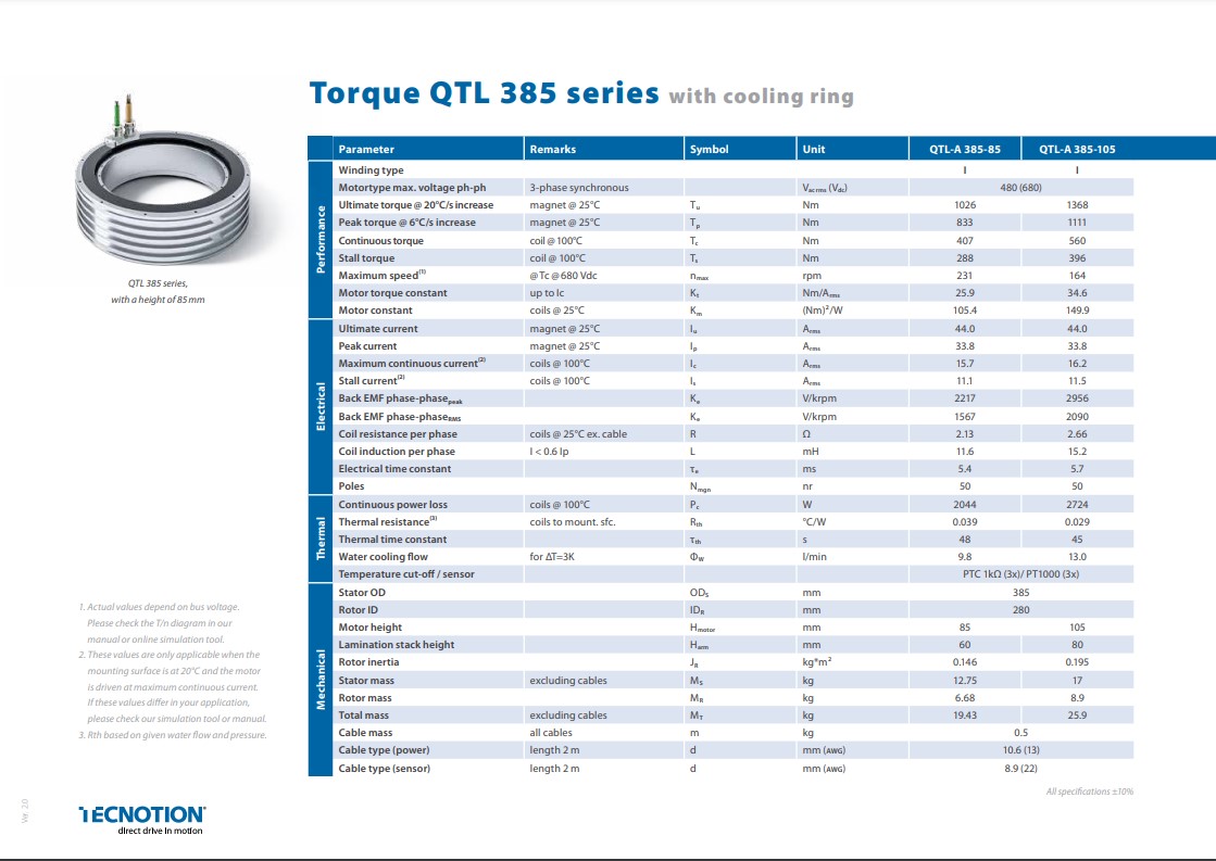 TORQUE MOTORS | FRAMELESS | QTL 385 Series